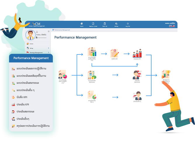 ระบบประเมินผลพนักงาน Prosoft HCM Human Capital Management